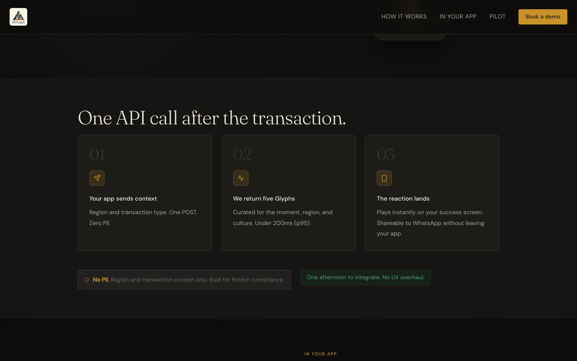 The AfriGlyph how-it-works section, walking through the single API call made after a transaction