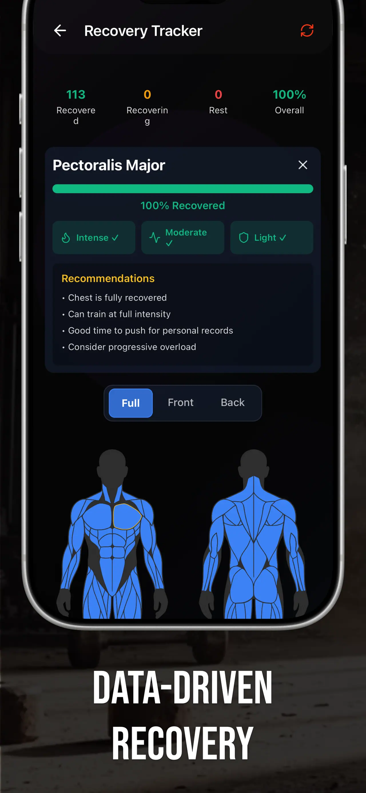 Project Yoked's Recovery Engine and anatomical fatigue model